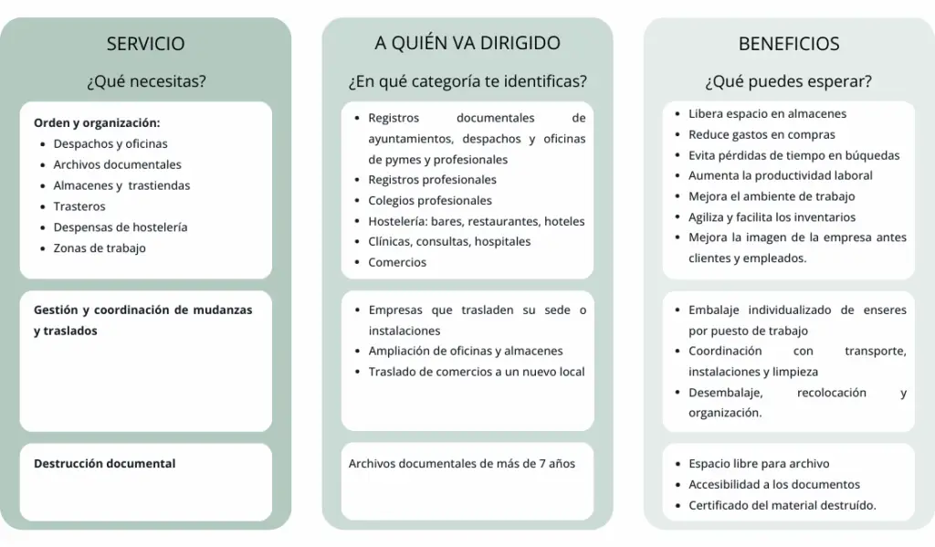 ¿Qué beneficios obtienen las empresas con INORDEN?