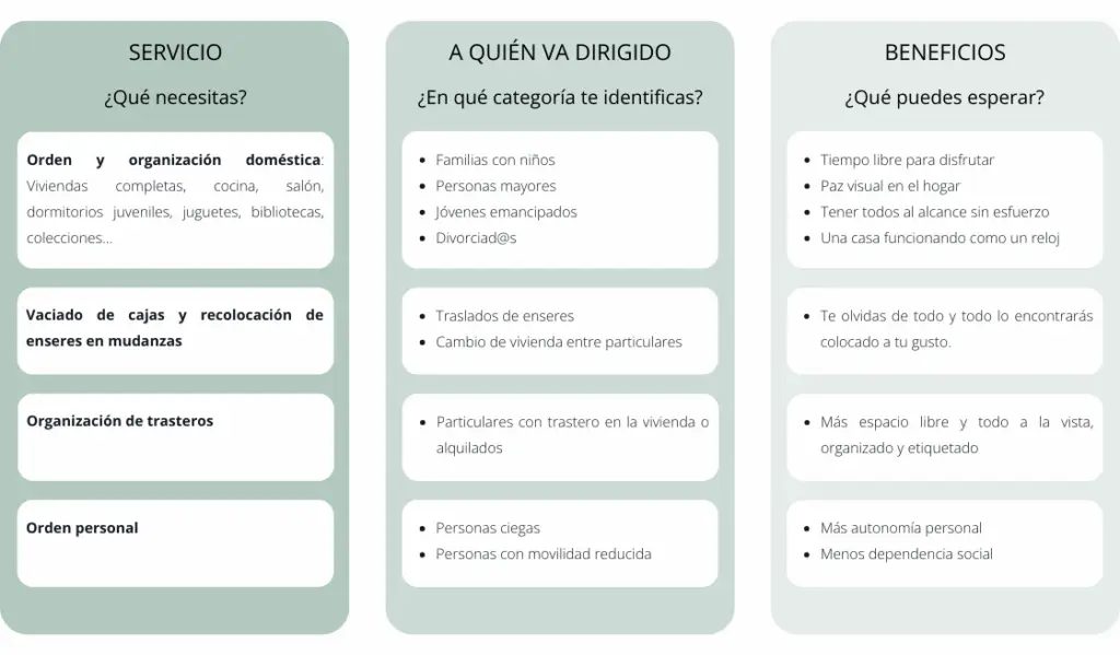 ¿Qué beneficios ofrece INORDEN a los particulares?