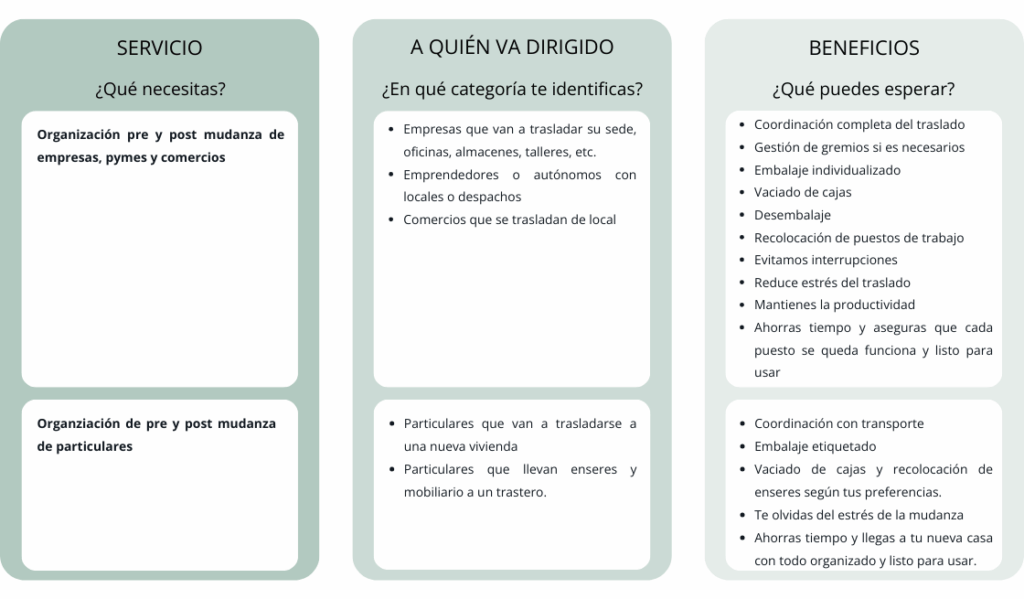 ¿Sabes cómo hacer una mudanza sin estrés?